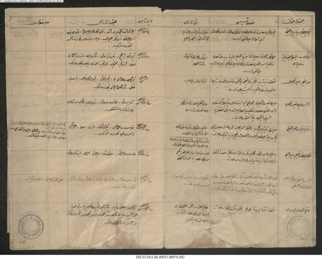 Fenerbahçe’nin Tescil Belgesi