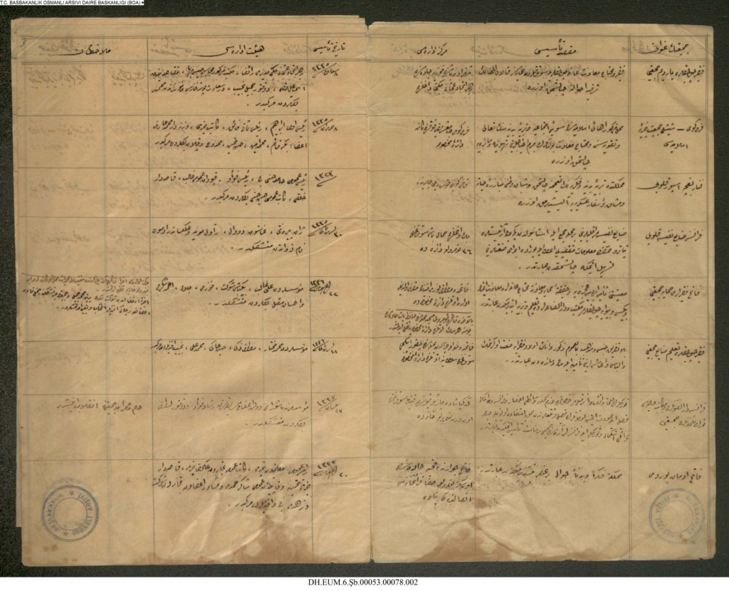 9 Eylül 2023 tarihinli Fenerbahçe Tüzük Olağanüstü Genel Kurulu'nda sergilenen fotoğraflar.